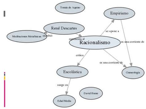 Racionalismo