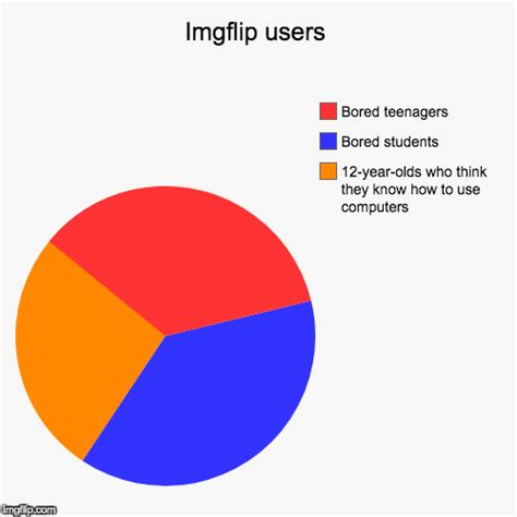 Imgflip Users Imgflip