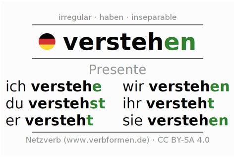 Presente Verstehen Formas Ejemplos Traducciones Significados