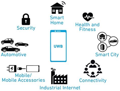 Ultra-Wideband (UWB) Technology - Qorvo | Mouser