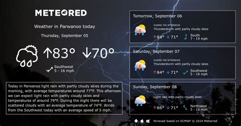 Parwanoo Weather 14 days - Meteored