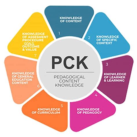 pck