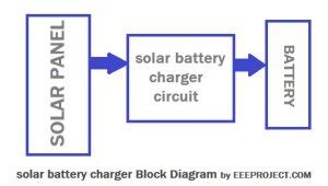 Solar Battery Charger Circuit With Voltage Regulator EEE PROJECTS