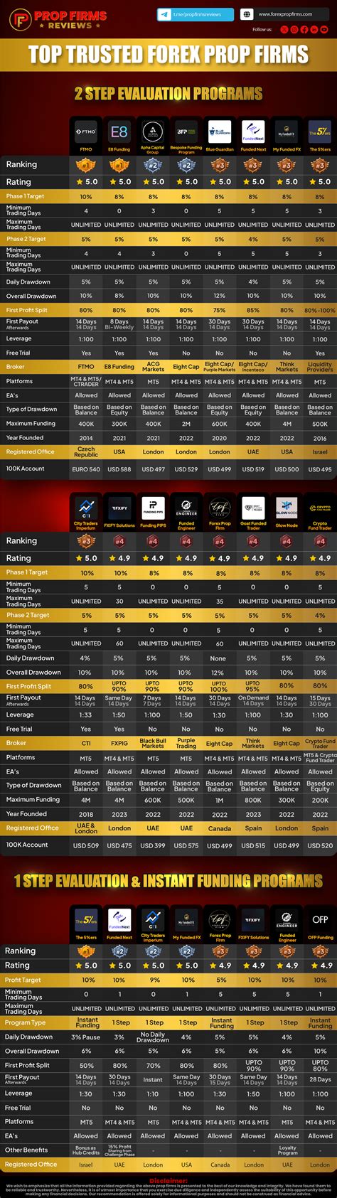 Prop Firms Monthly Ranking January 2024 - Forex Prop Firms