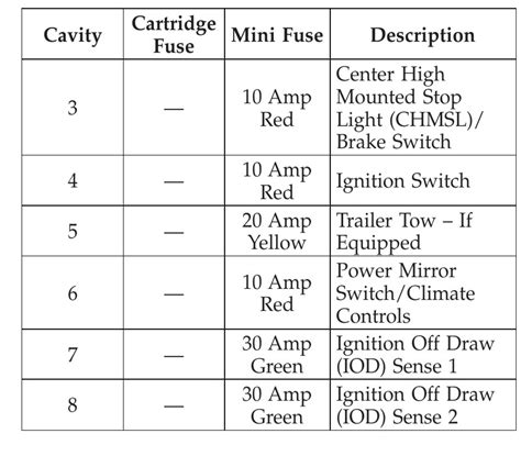 Find The Fuse Box Location For A Dodge Avenger