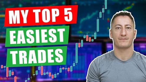 The Quickest Way To Profitable Trading Easy Money Trades Youtube