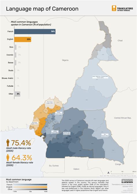 Language Data For Cameroon Clear Global