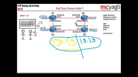 CCNP RS Route 3 24 Ripv2 Auto Summary Nedir YouTube