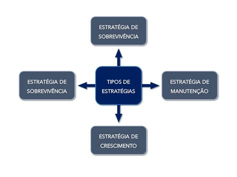 Estratégia Empresarial A Base Do Sucesso Corporativo Gestão Com