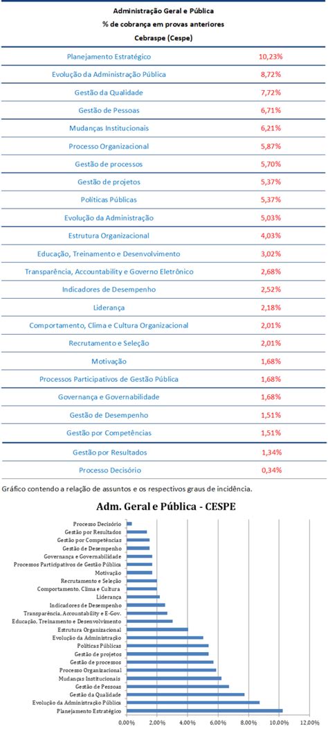 Administra O Geral E P Blica Para Auditor Tcu Confira A An Lise