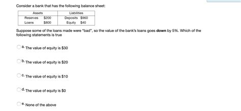 Solved Consider A Bank That Has The Following Balance Sheet