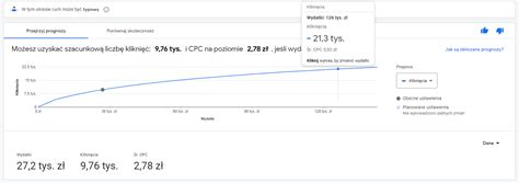 Ile Kosztuje Reklama W Google Ads Google Adwords Pozycjonusz
