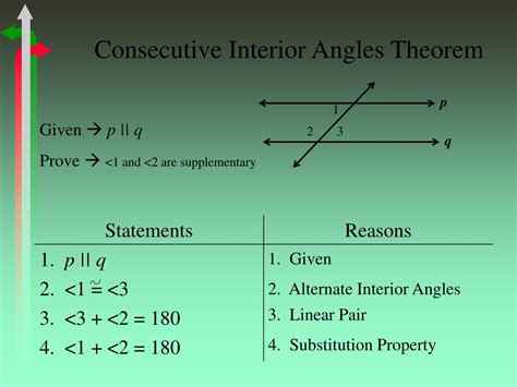 Ppt Warm Up Classify The Pair Of Numbered Angles Powerpoint