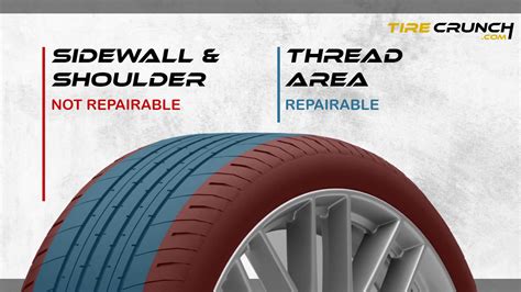 Tire Sidewall Damage Repair