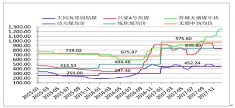2018年中国煤炭行业价格走势及市场前景预测【图】智研咨询