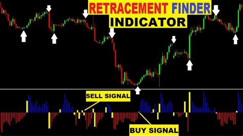 Retracement Finder Indicator Full Explain With Technical Analysis Youtube