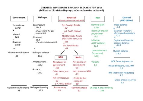 Ukraine: Strategic Considerations | HuffPost The World Post