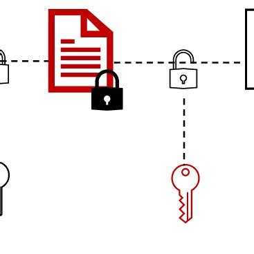 Example of Encryption and Decryption | Download Scientific Diagram