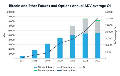 Cmes Latest Crypto Product Set To Go Live As Traders Flock To Bitcoin