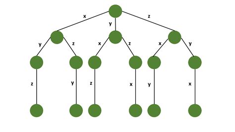 What Is Backtracking Algorithm With Examples Its Application