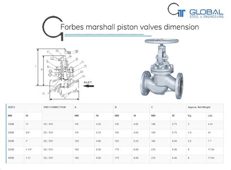 Forbes Marshall Valves Forbes Gate Valve Distributor In India