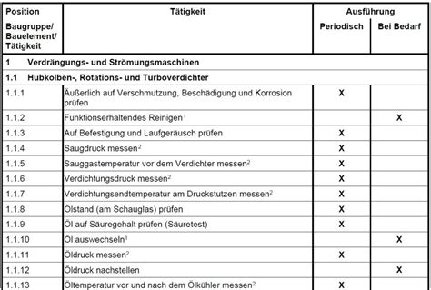 Einheitsblätter VDMA 24186 Wartung von TGA Anlagen cci Dialog GmbH