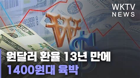 원달러 환율 13년 만에 1400원대 육박 Youtube