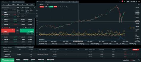 Melhores Plataformas De Trading 2023 Rankia