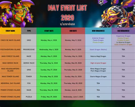 May events list 2020 : r/DragonCity