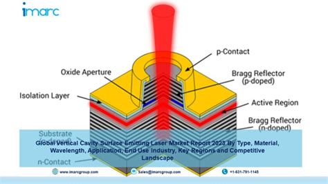 Vertical Cavity Surface Emitting Laser Vcsel Market 2023 2028