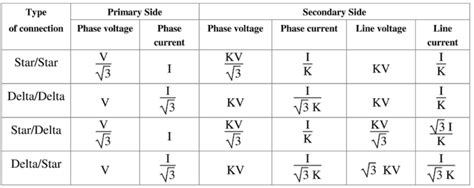 Three Phase Transformer Connections - ElectricalWorkbook