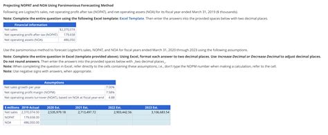 Solved Projecting Nopat And Noa Using Parsimonio Solutioninn