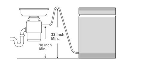 Dishwasher Air Gap Alternatives Find Out If They Re Right For Yo