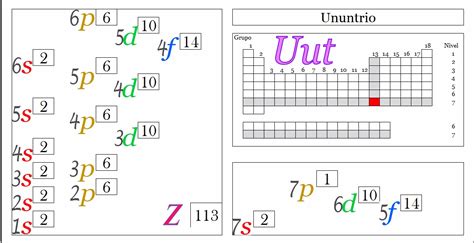 Ciencias de Joseleg Propiedades periódicas del ununtrio