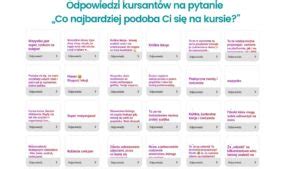 Kurs Angielski Dla Rodzic W I Opiekun W Dwuj Zyczno Zamierzona