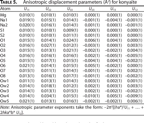 Table From The Crystal Structure And Hydrogen Bonding Of Synthetic