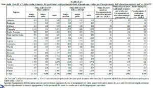 Organici Docenti A S 2024 2025 Pubblicato Il Decreto Con Le Tabelle