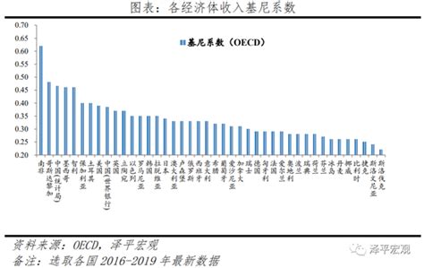 任泽平：中国收入分配报告——现状与国际比较 新浪财经 新浪网