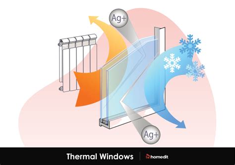 How To Choose Energy Efficient Window Glass