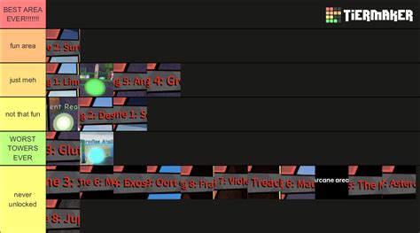 Best Jtoh Areas Tier List Community Rankings Tiermaker