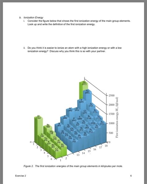 Solved B Lonization Energy L Consider The Figure Below That Chegg