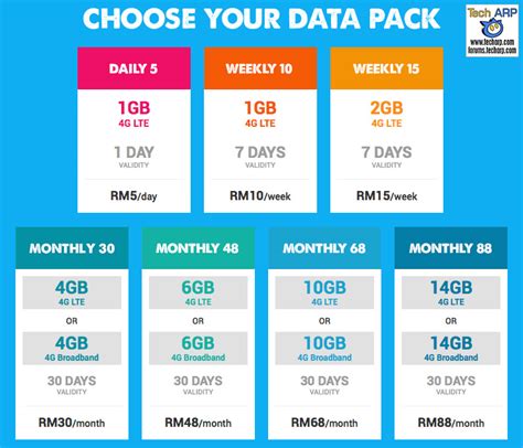 Yes 4G LTE Prepaid & Postpaid Plans Revealed - Tech ARP