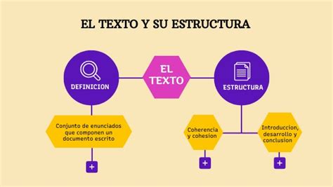 El Texto Y Su Estructura