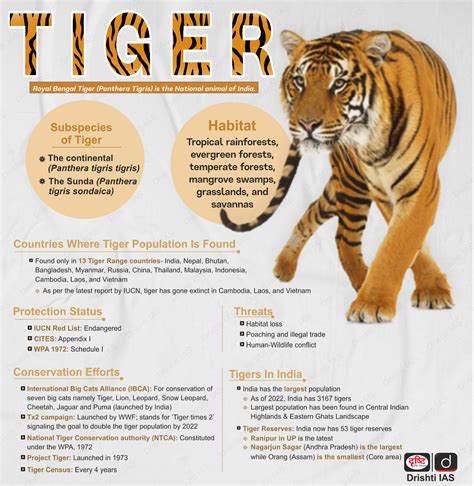Sustainable Finance for Tiger Landscapes Conference