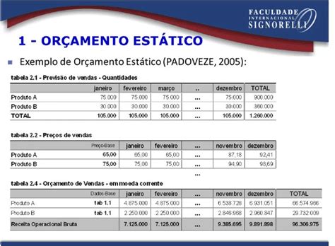 Or Amento Empresarial Como Ferramenta De Controle