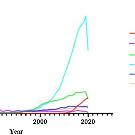 Cancer Animal Models Over The Years The Animal Model Of Cancer Was