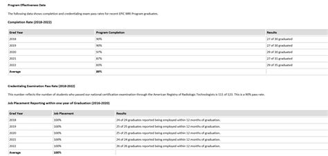 MRI Tech Program — Michigan Workforce Training and Education Collaborative