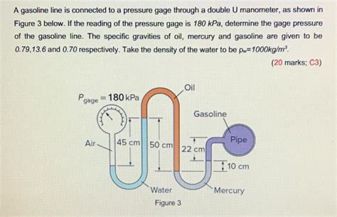 Solved A Gasoline Line Is Connected To A Pressure Gage Chegg