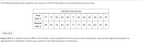 Solved The Following Table Shows Students Test Scores On Chegg