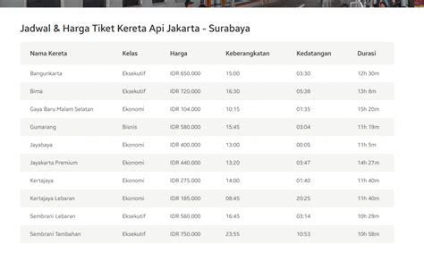 Harga Tiket Kereta Api Ekonomi Newstempo